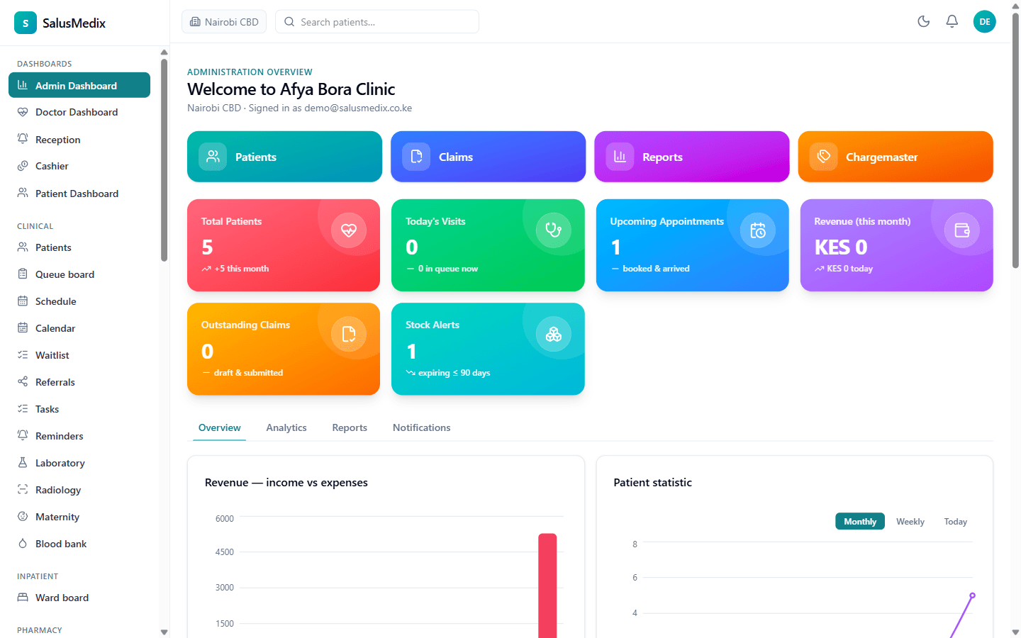 SalusMedix dashboard for a demo clinic, showing patients, revenue and stock alerts